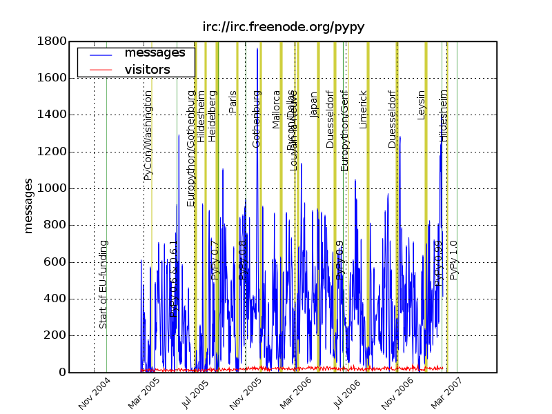 ../_images/statistic_irc_log.png