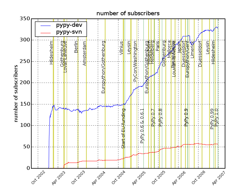 ../_images/subscribers.png