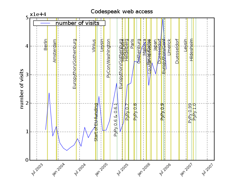 ../_images/webaccess.png
